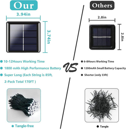 Eco-Friendly Elegance: Solar LED String Lights for Christmas and Home Décor.
